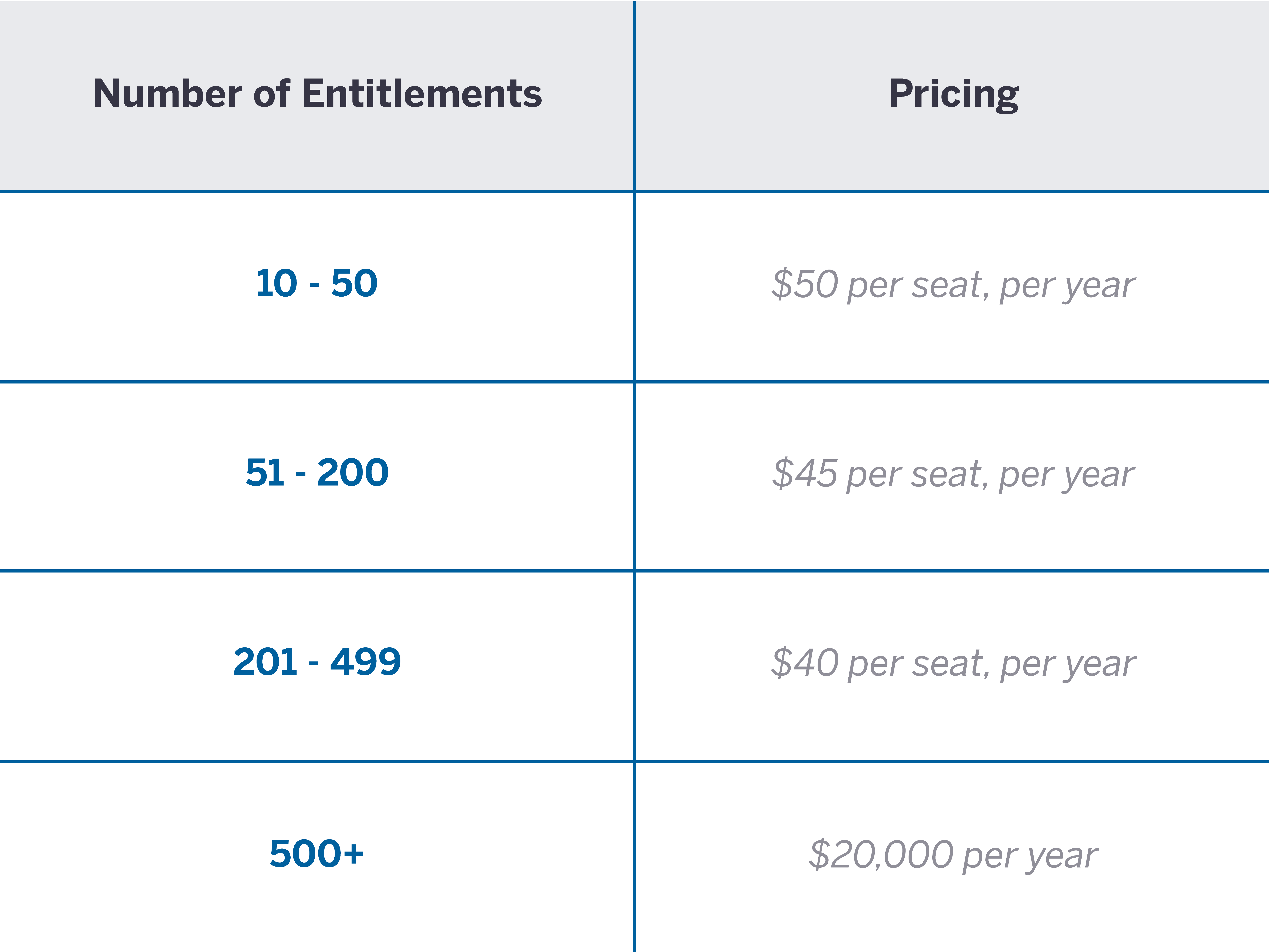 2021-SU-edu-chart-products-pricing-USD