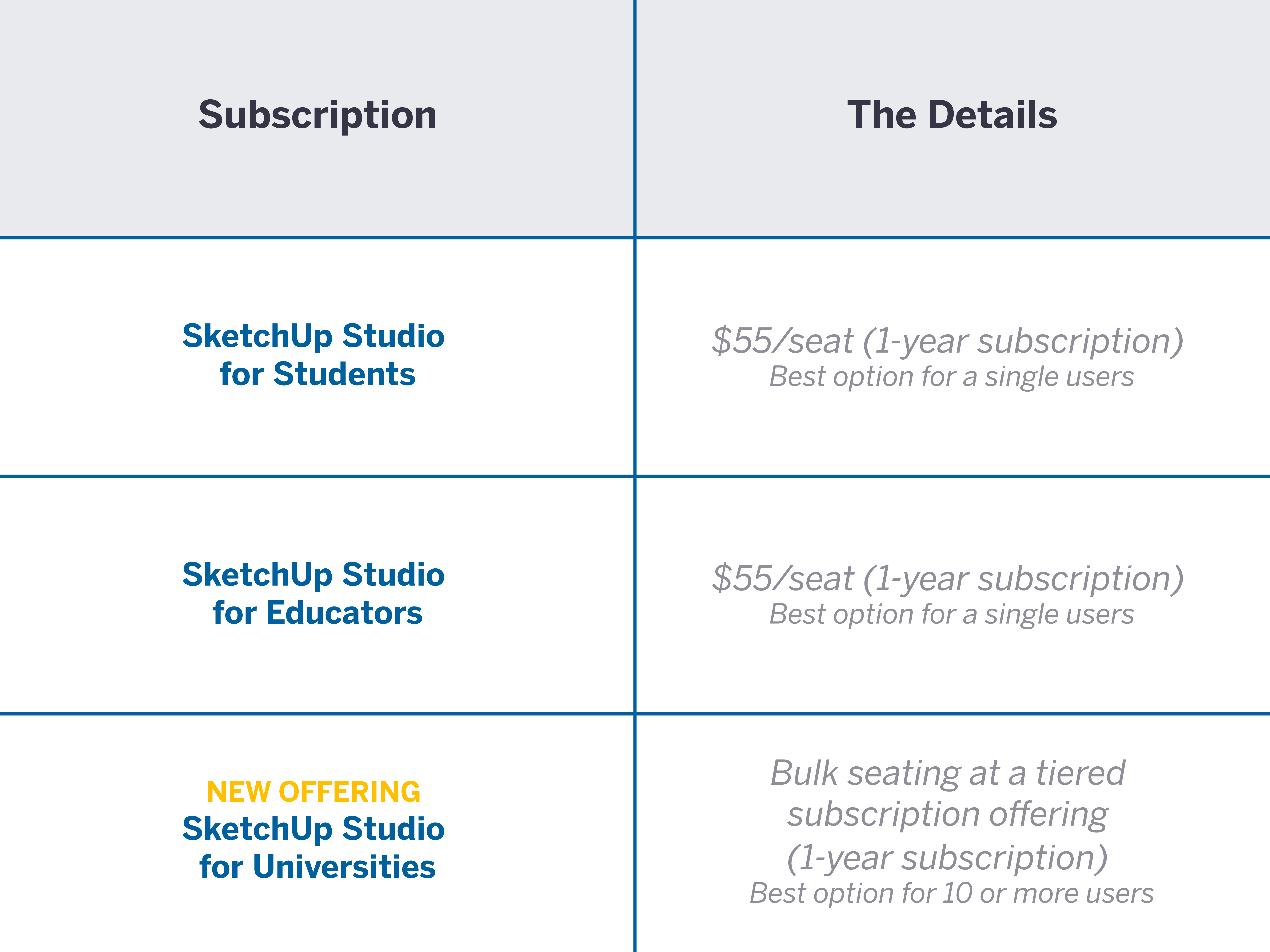 2021-SU-edu-chart-products